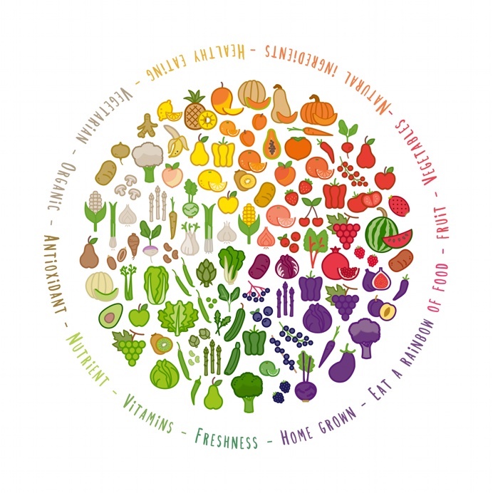 Colorful chart of healthy foods