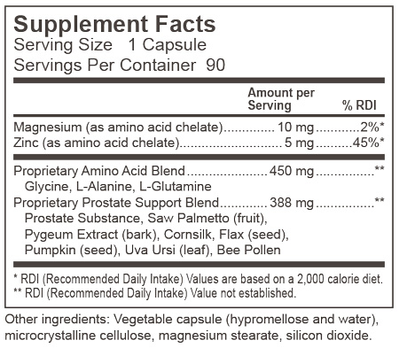 Dynamic Nutritional Associates (DNA Labs) Prostinell Supplement Facts